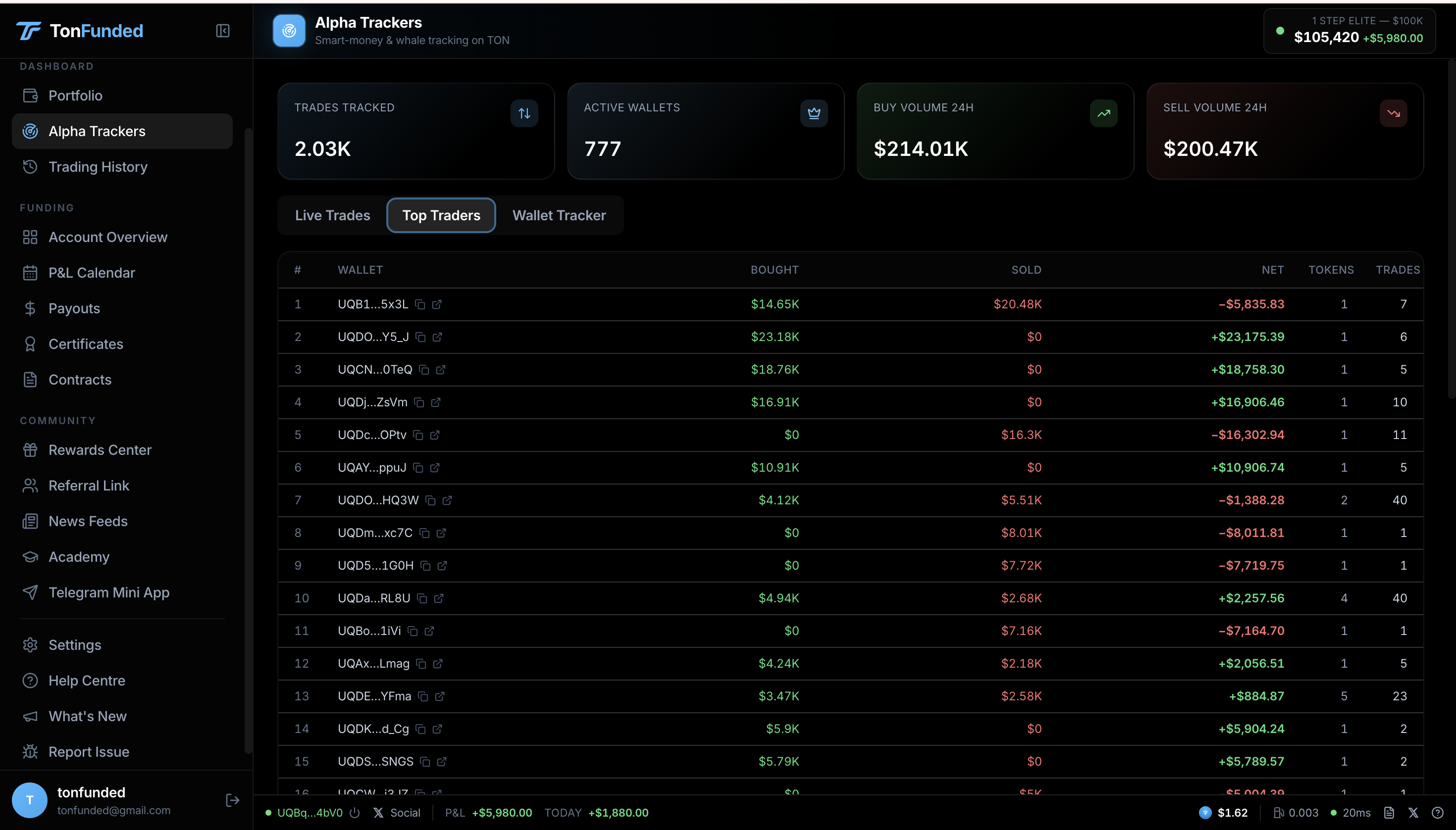 Trading Interface