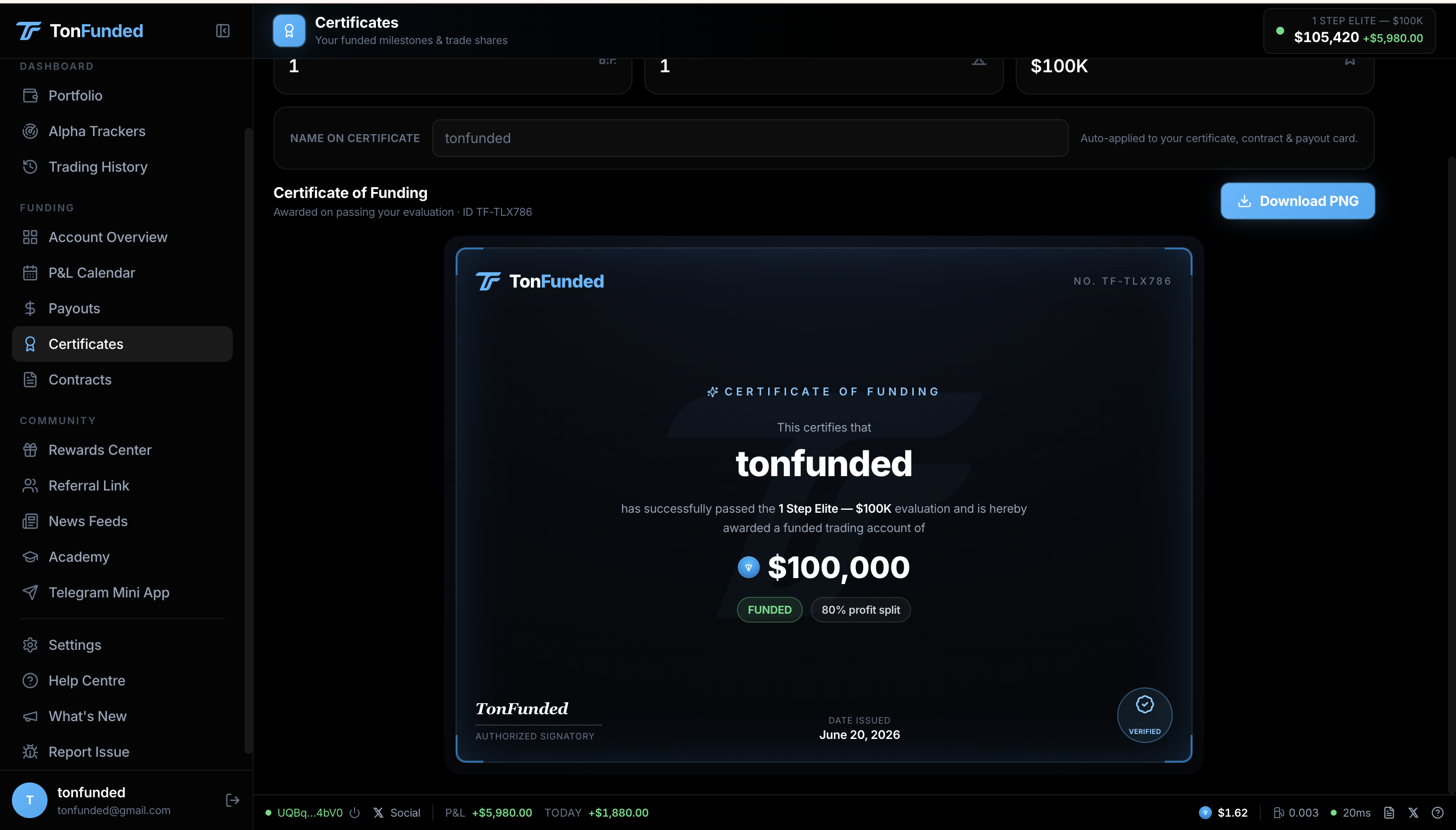 Funded Certificate