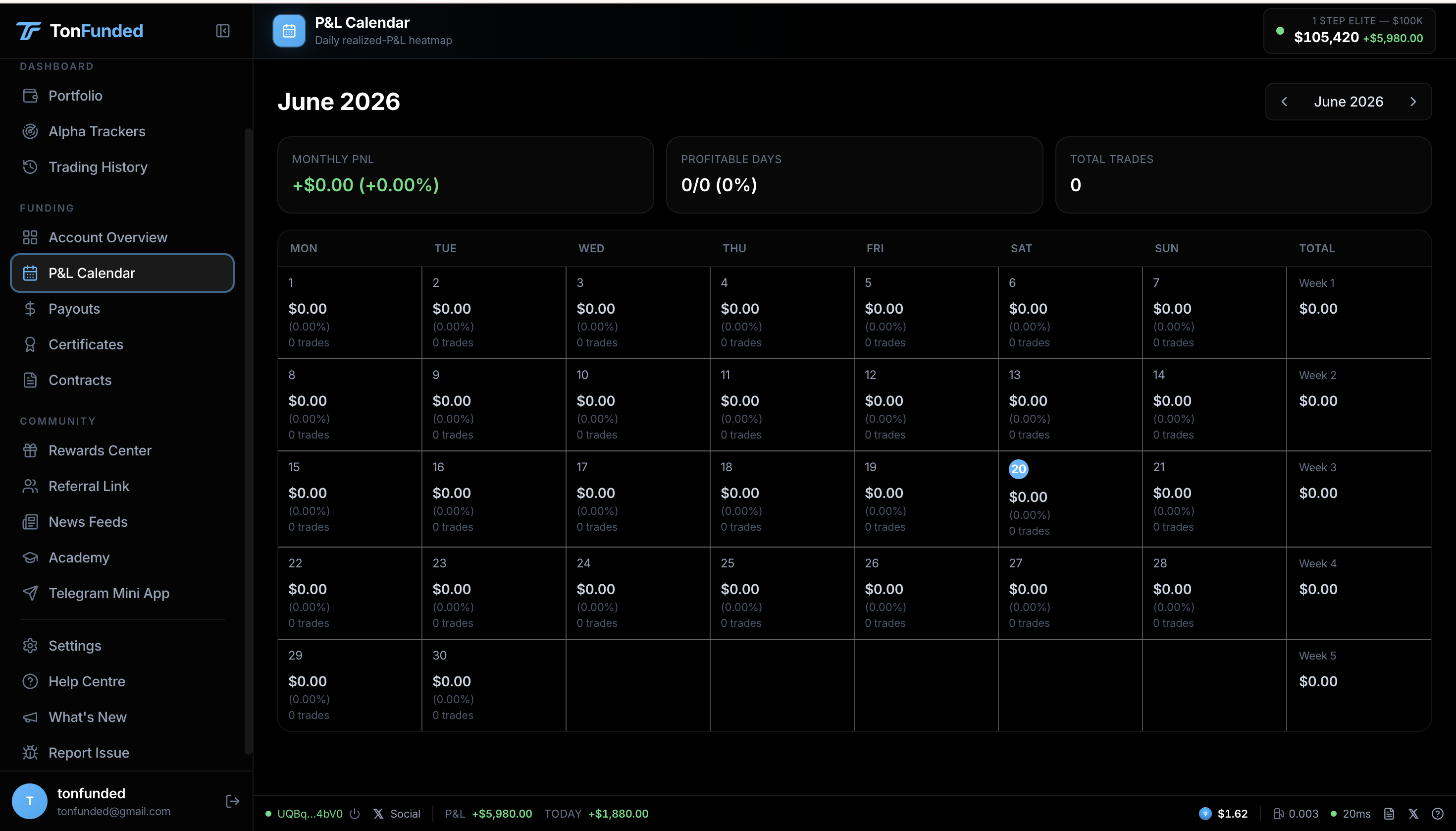 Dashboard Overview
