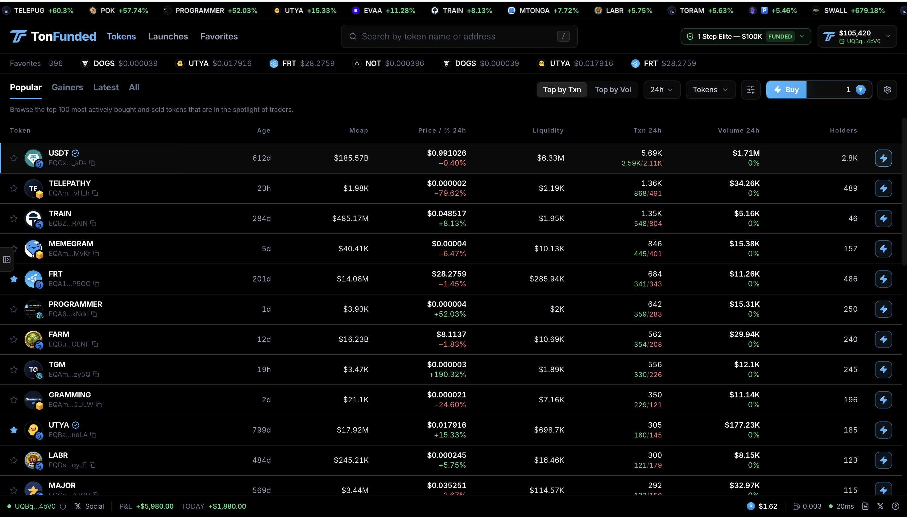 Token Markets